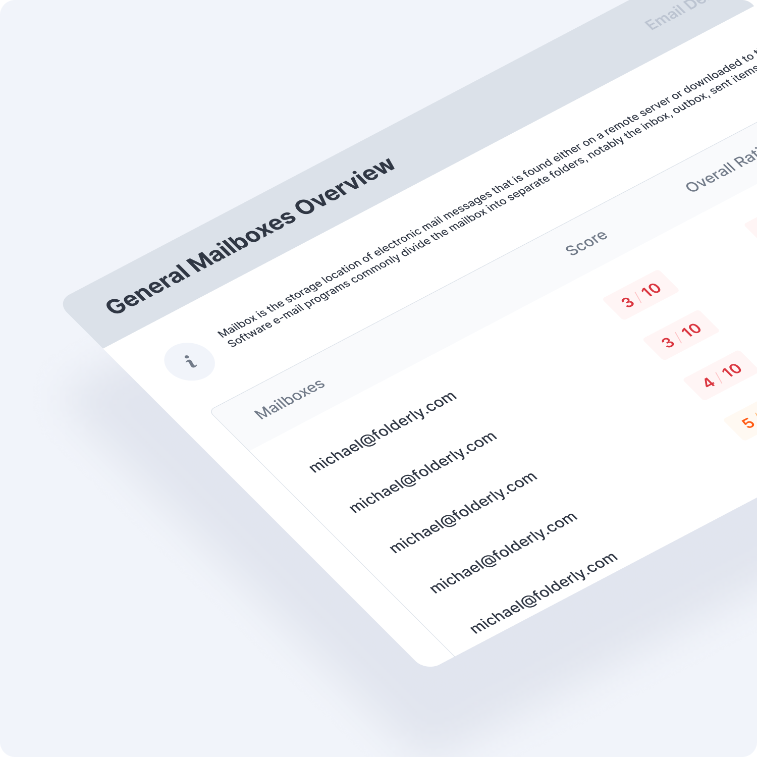 What do you get with Email Deliverability Audit?