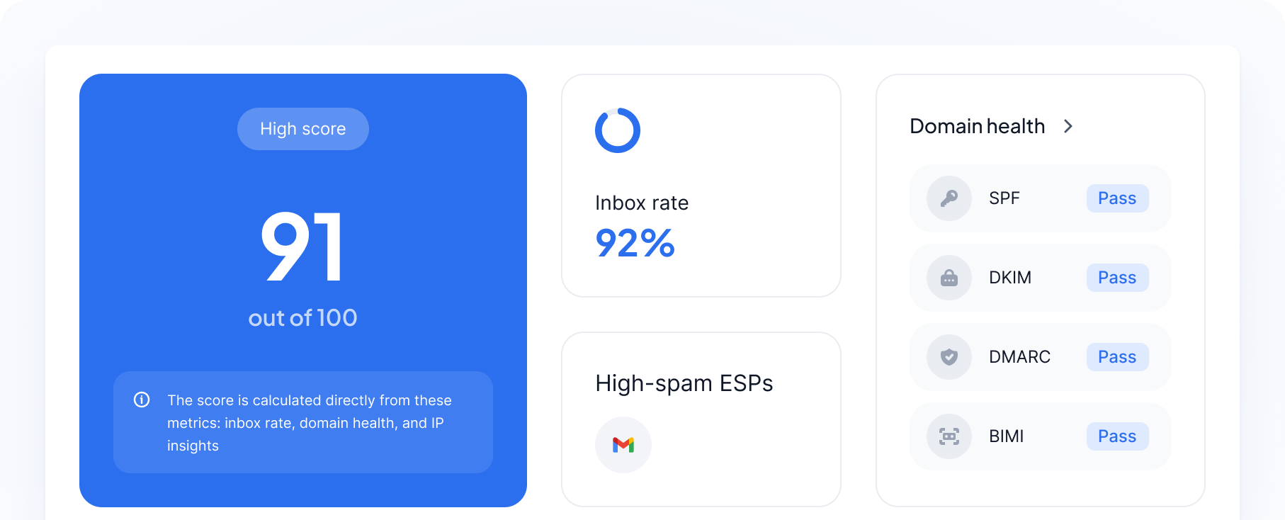 inbox insights